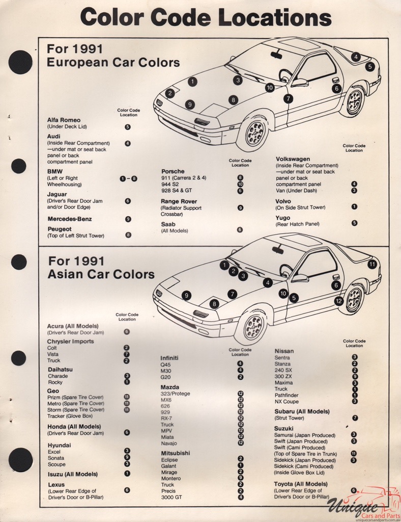 1991 Peugeot Paint Charts Martin-Senour 2